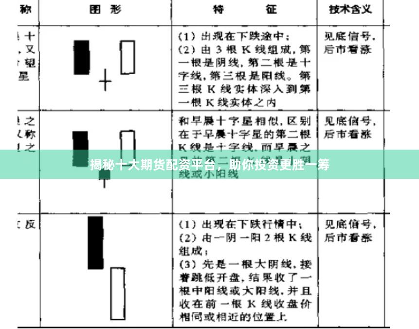 揭秘十大期货配资平台，助你投资更胜一筹