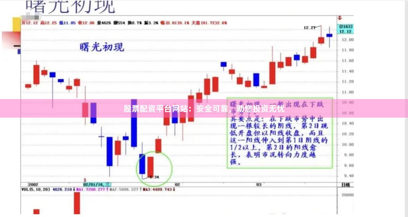 股票配资平台网站：安全可靠，助您投资无忧