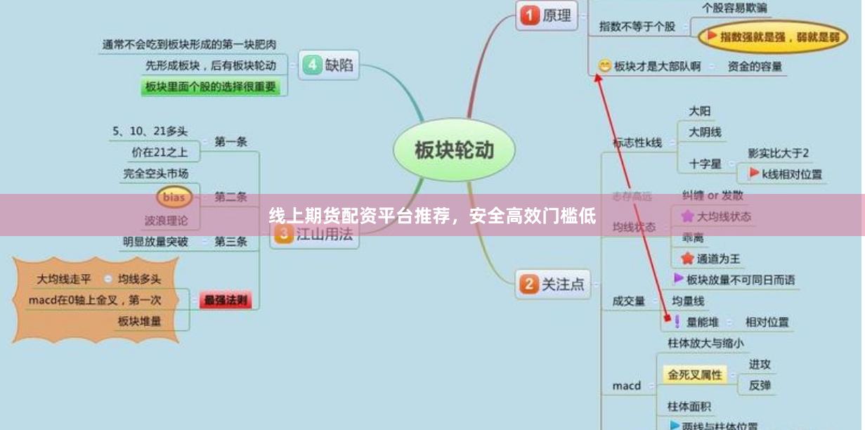 线上期货配资平台推荐，安全高效门槛低